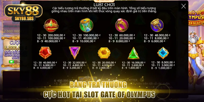Bảng trả thưởng cực hot tại slot Gate Of Olympus